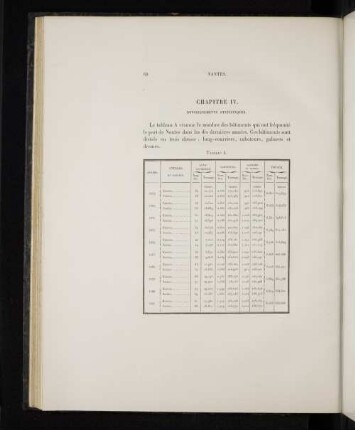 Chapitre IV. Renseignements statistiques.
