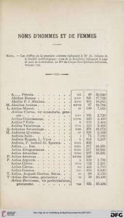 Noms d'hommes et des femmes