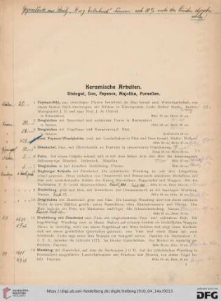 Keramische Arbeiten. Steingut, Ton, Fayence, Majolika, Porzellan (Nr. 1-95)