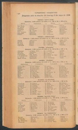 Hipódromo Argentino - Programa para la reunión del domingo 2 de mayo de 1909
