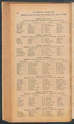 Hipódromo Argentino - Programa para la reunión del domingo 2 de mayo de 1909