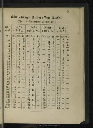 Einjährige Interessentafel