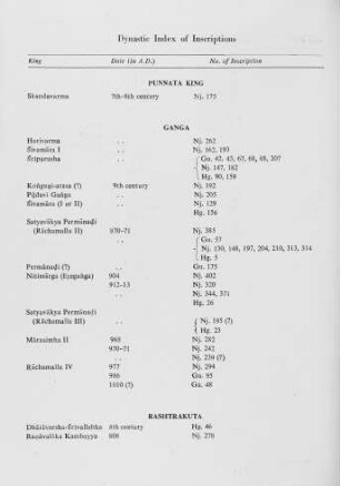 Dynastic Index of Inscriptions-English