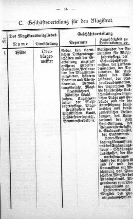 C. Geschäftsverteilung für den Magistrat