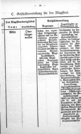 C. Geschäftsverteilung für den Magistrat