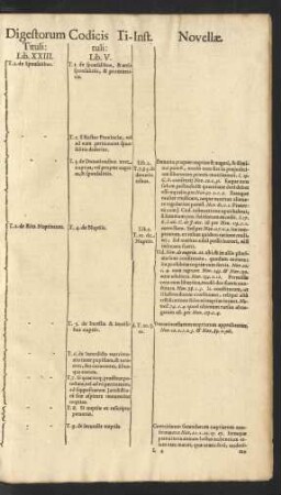Digestorum Tituli: Lib. XXIII. ...