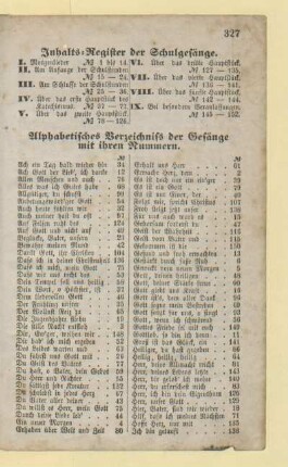 Alphabetisches Verzeichniss der Gesänge mit ihren Nummern