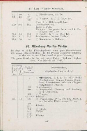28. Oldenburg - Vechta - Minden.