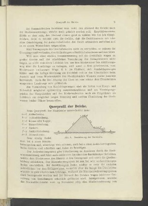 Querprofil der Deiche