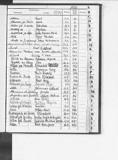 Alphabetisches Namenverzeichnis zum Sterberegister Bautzen