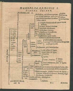 Panoplia Ordinis I. Schema Primum. - Schema Tertium.