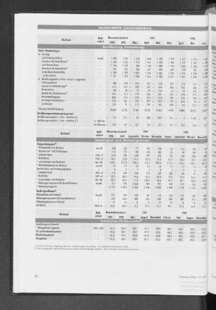 Preisindizes für Bauwerke