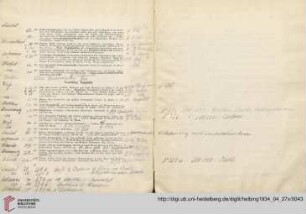 Textilien, Teppiche (Nr. 270-280)