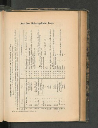 Geographische Ortsbestimmungen von Dr. Kersting in Togo.