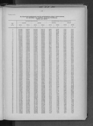 Tabelle 2: Die Sterbewahrscheinlichkeiten und die durchschnittliche mittlere Lebenserwartung der männlichen und weiblichen Hamburger Bevölkerung 1949/50 und 1960/62