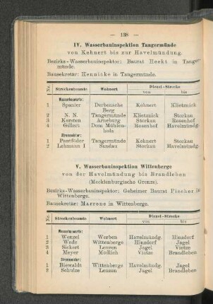 V. Wasserbauinspektion Wittenberge