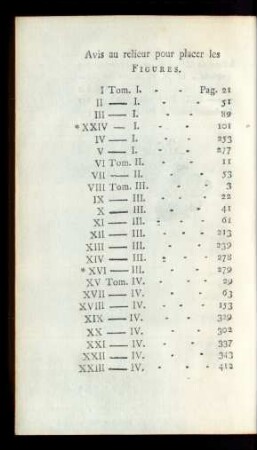 Avis au relieur pour placer les Figures