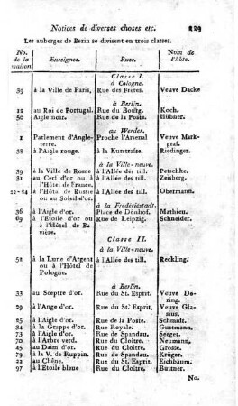 Tabelle: Notices de diverses choses etc. Les auberges de Berin se divisent en trois classes