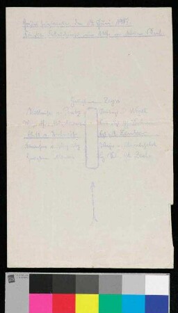 Sitzordnung zur Königlichen Frühstücktafel im Großen Hauptquartier am 14. Juni 1917 um 1 Uhr im kleinen und im großen Saal