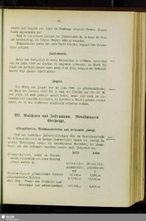 III. Maschinen und Instrumente. Metallwaaren überhaupt