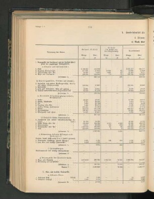 1. Handelsstatistik für das Kalenderjahr 1907.