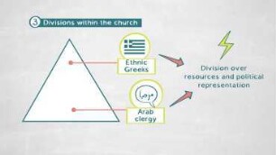 The Reformation of Greek-Orthodox Family Law: The Example of Jordan