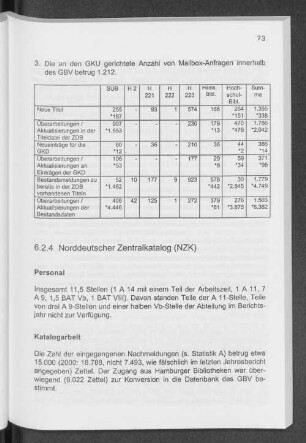 6.2.4 Norddeutscher Zentralkatalog (NZK)