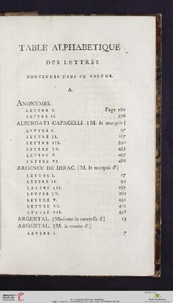 Table alphabétique des lettres contenues dans ce volume
