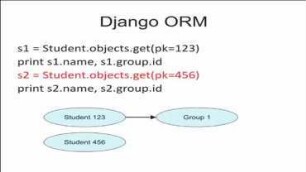 How Pony ORM translates Python generators to SQL queries