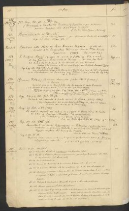 Mss. ital. fol. 151-180