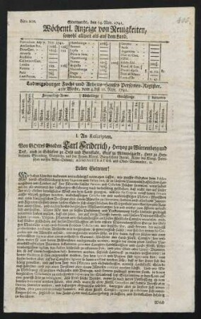 Nr. 210-213, 14.11.1741-05.12.1741