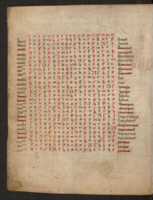 Tabula signorum lunae