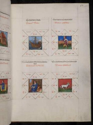 Gradbilder (Prognose) zum Sternbild Krebs: 1. Fischer; 2. Lederer; 3. gelehriger Mensch; 4. Goldschmied