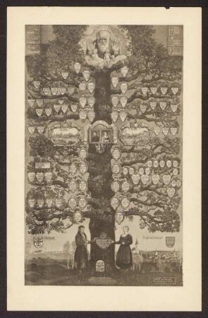 Miller, Fritz von