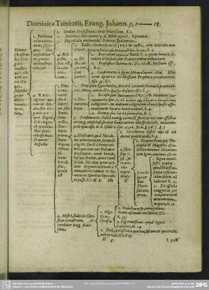 Dominica Trinitatis