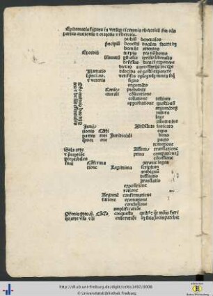 Epitomatis figura in utraque ciceronis rhetoricam