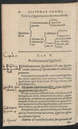Cap. V. Praedicamentum Qualitatis.