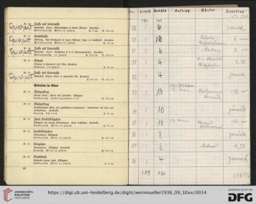 Arbeiten in Glas (Nr. 33-40)