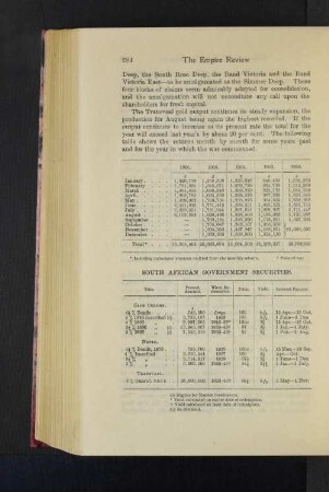 South African Government Securities