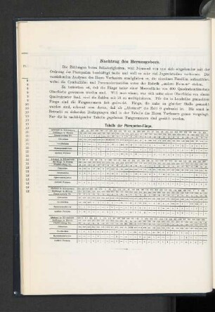 Nachtrag des Herausgebers.