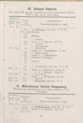 81. Wildeshausen - Visbeck - Kloppenburg.