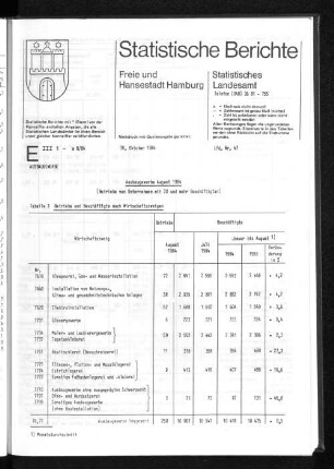 Ausbaugewerbe August 1984 : Lfd. Nr. 47