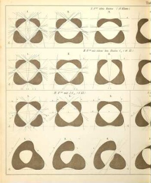 Über die gestaltlichen Verhältnisse der Flächen dritter Ordnung und ihrer parabolischen Kurven, [3]. Figurentafeln : 1/7