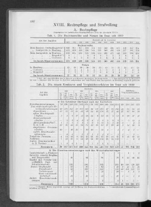 XVIII. Rechtspflege und Strafvollzug