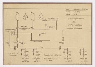 Leitungsschema des 8 ata-Netzes