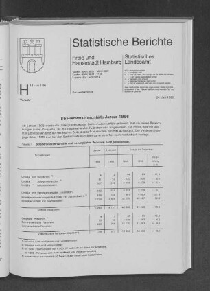 Straßenverkehrsunfälle Januar 1996