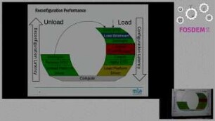 Programming Reconfigurable Devices via FPGA Regions & Device Tree Overlays: A User View Benchmark on a Declarative Reconfiguration Framework