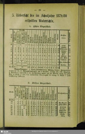 5. Uebersicht des im Schuljahre 1879/80 ertheilten Unterrichts