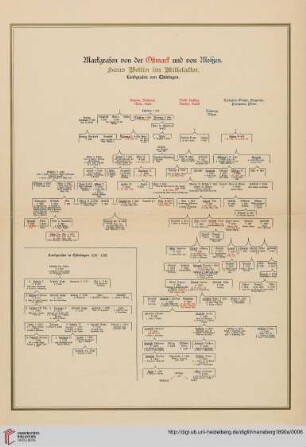 Markgrafen von der Ostmark und von Meißen