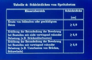 ZTV-SIB, Haftbrücken